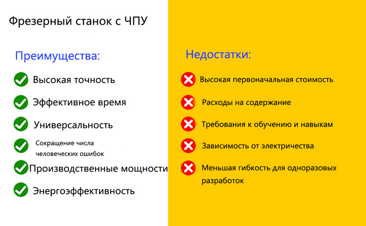 Преимущества-и-недостатки-фрезерных-станков-с-ЧПУ