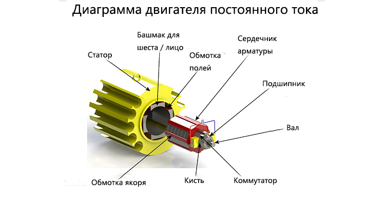 Что-такое-двигатель-постоянного-тока