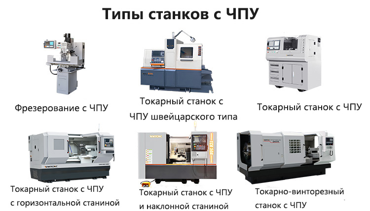 Типы-станков-с-ЧПУ-и-их-применение