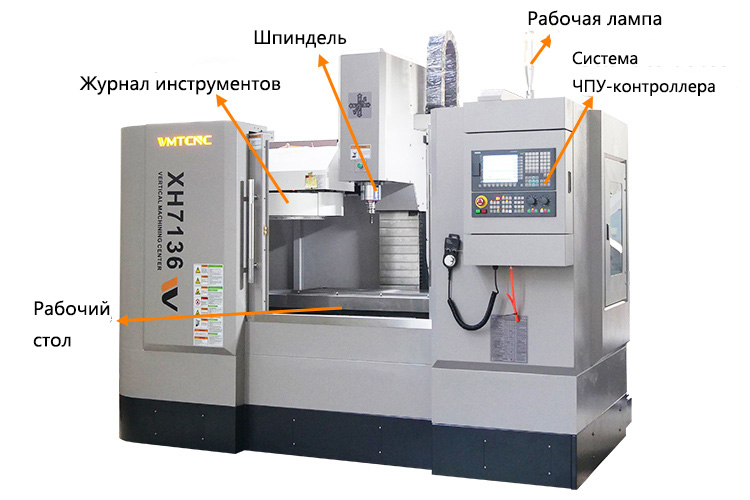 Ключевые-компоненты-фрезерных-станков-с-ЧПУ