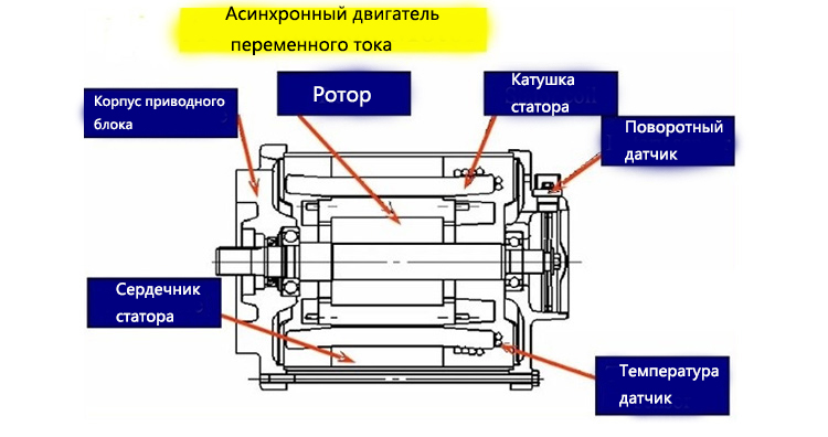 Что-такое-двигатель-переменного-тока