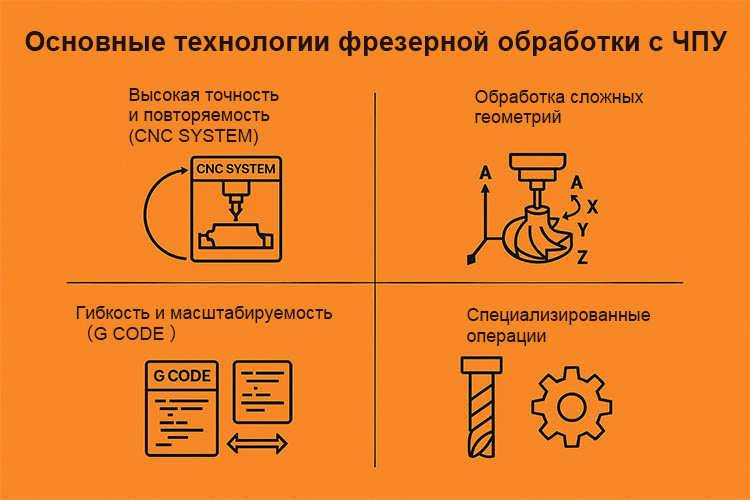 Основные-технологии-фрезерной-обработки-с-ЧПУ