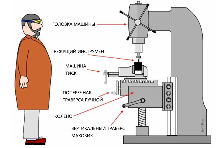 Процесс-фрезерования-с-ЧПУ-пошаговое-описание