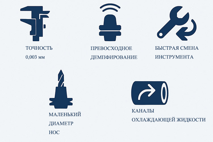Основные-характеристики-и-технические-преимущества