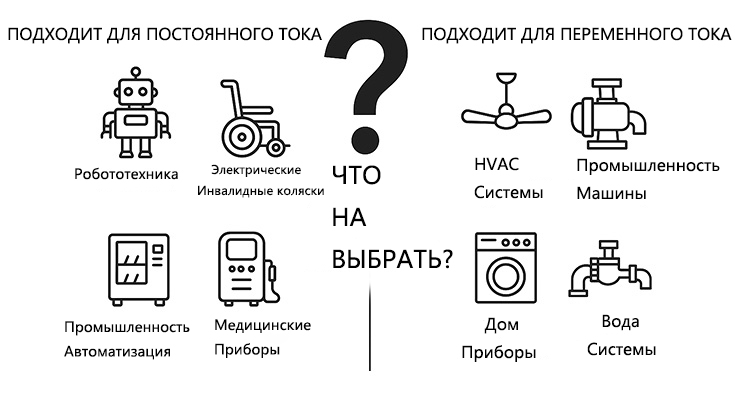 Какой-двигатель-выбрать
