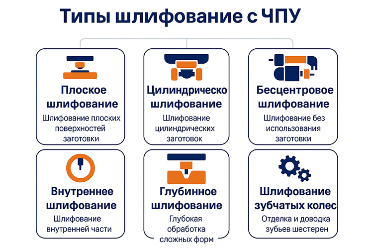 Типы-процессов-шлифовки-с-ЧПУ