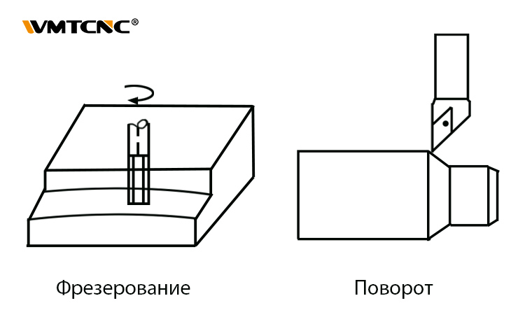 Фрезерные-станки-VS-Токарные-cтанки-что-лучше