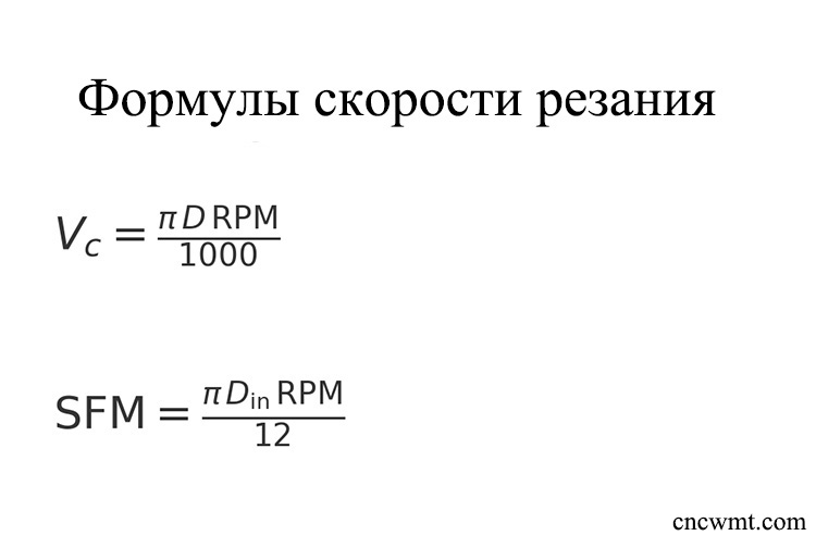 Расчет-скорости-резания-и-факторы-влияющие-на-нее
