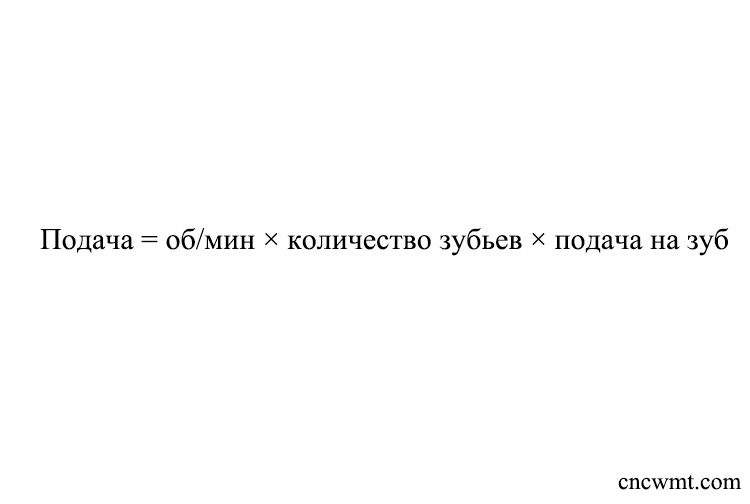 Расчет-скорости-подачи-и-факторы-влияющие-на-нее