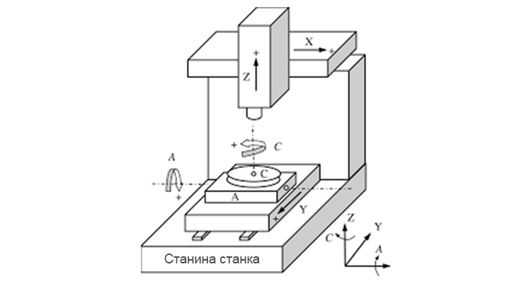 5-осевая-обрабатывающий-центр
