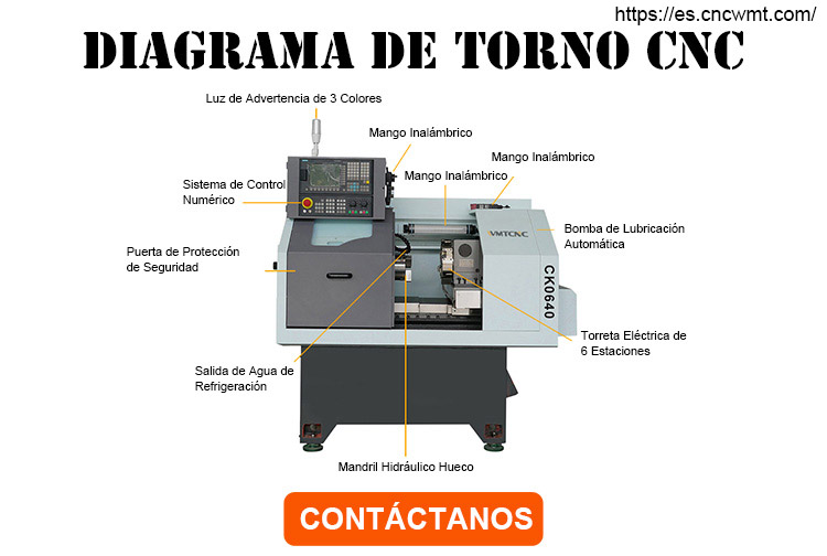 máquina-de-torno-CNC