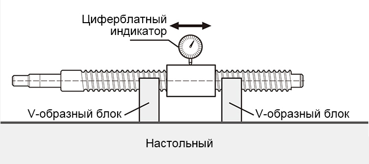 Влияние-тепловая-деформация-на-точность-шарико-винтовой-пары