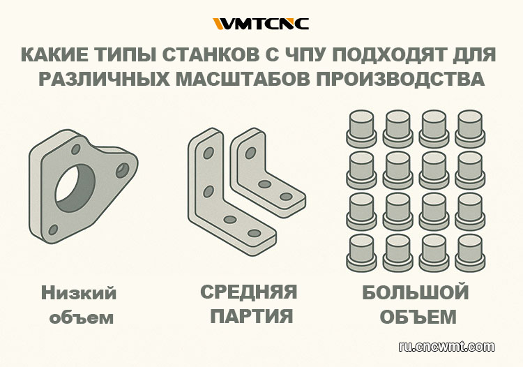 Какие-типы-станков-с-ЧПУ-подходят-для-различных-масштабов
