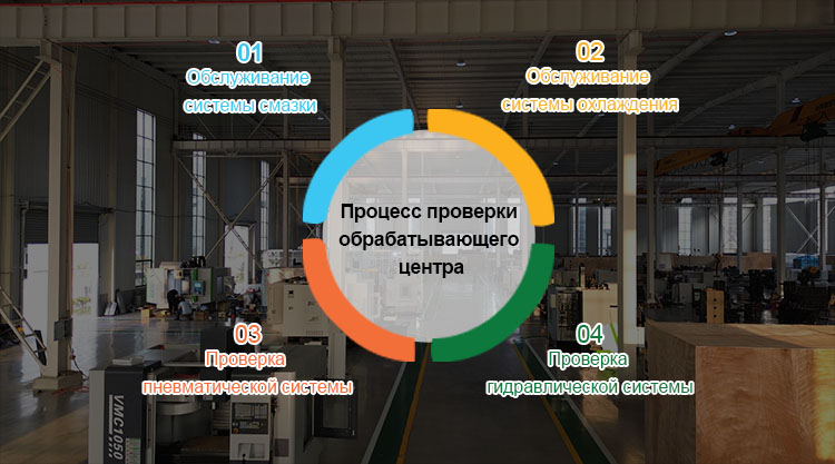 Комплексный-процесс-проверки-обрабатывающий-центр