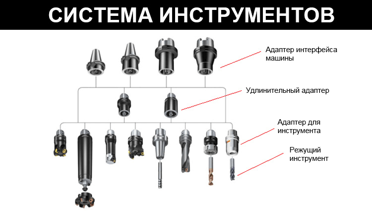 Обрабатывающий-центр