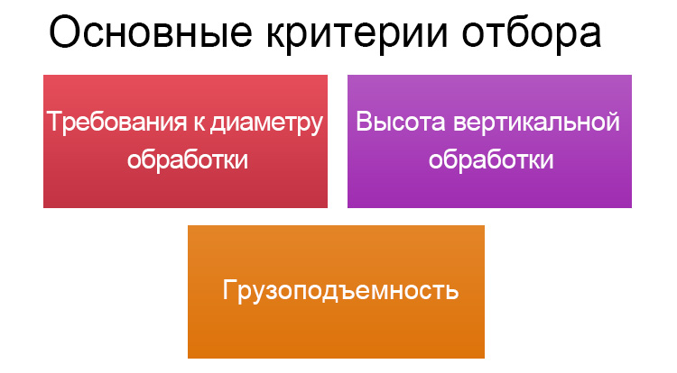 Основные-критерии-выбора-вертикальный-токарный-станок