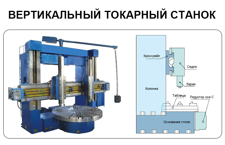 Сравнение-конфигураций-VTL