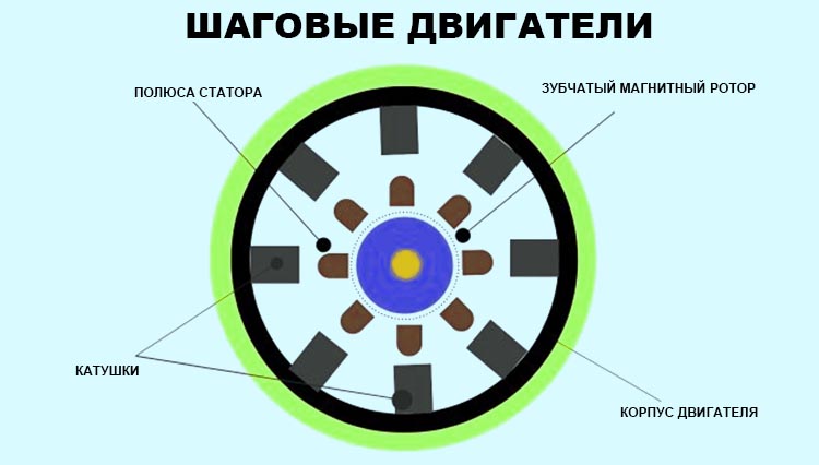 Шаговый-мотор