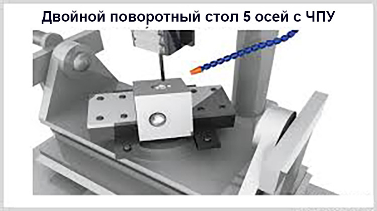важен-горизонтальный-поворотный-стол
