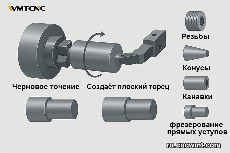Как-устроено-точение-краткий-обзор