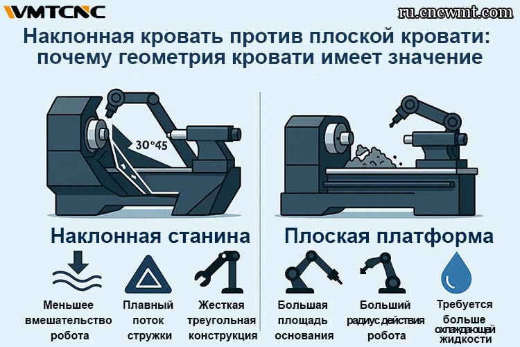 Почему-геометрия-станка-определяет-выбор-любого-токарный-станок-с-ЧПУ
