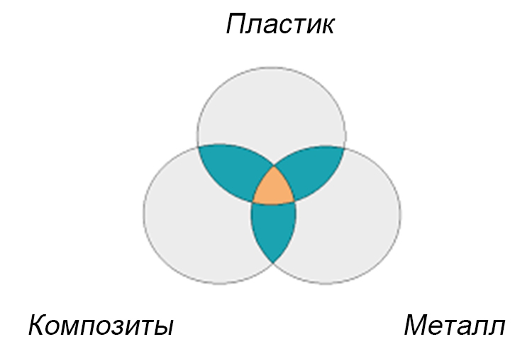 материалов-в-токарно-фрезерный-обрабатывающий-центр-с-ЧПУ