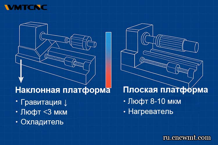 токарный-станок-с-ЧПУ-
