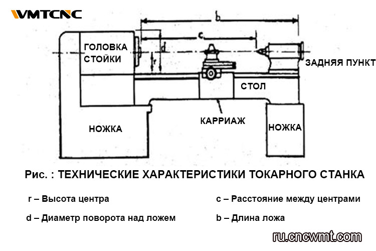 Характеристики-токарного-станка
