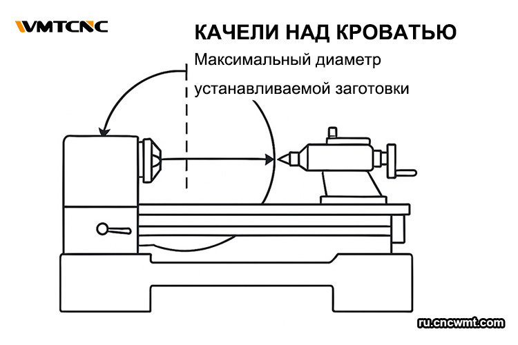 Как-поворот-определяет-грузоподъемность-заготовки