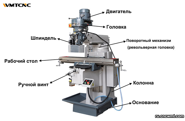 Основные-компоненты