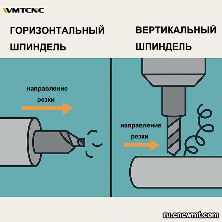 Почему-ориентация-имеет-значение