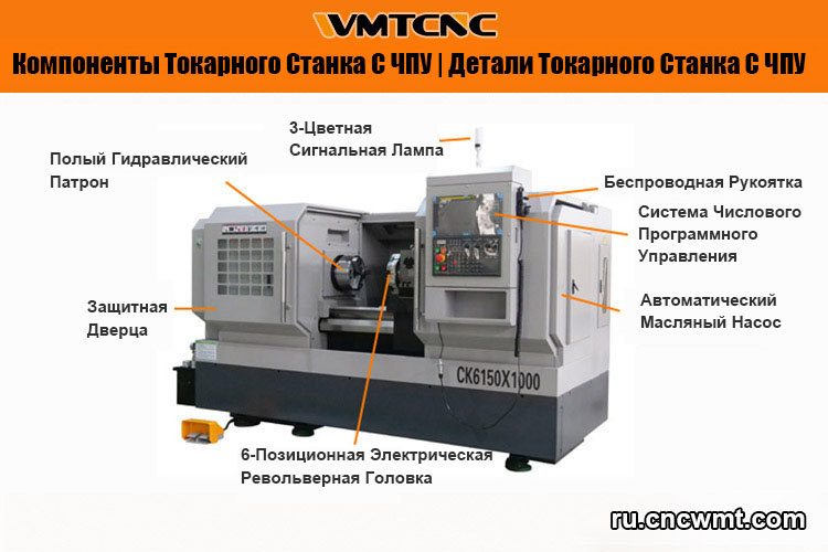 Основные-компоненты-токарного-станка-с-ЧПУ