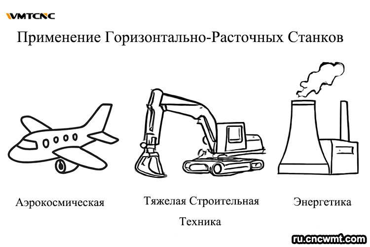 Применение-горизонтально-расточных-станков