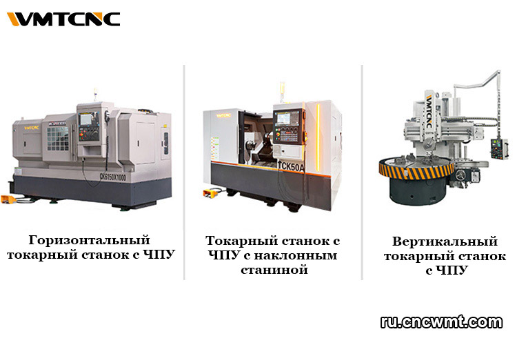 Типы-токарных-станов-с-ЧПУ