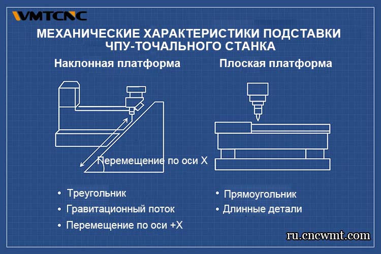 Механическая-ДНК-Токарный-станок-