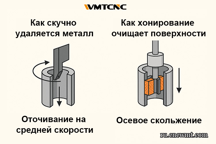 Хонингование-и-растачивание