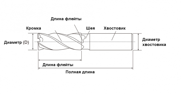 размера-фрезы