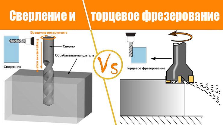 ЧПУ-фрезерование-и-сверление