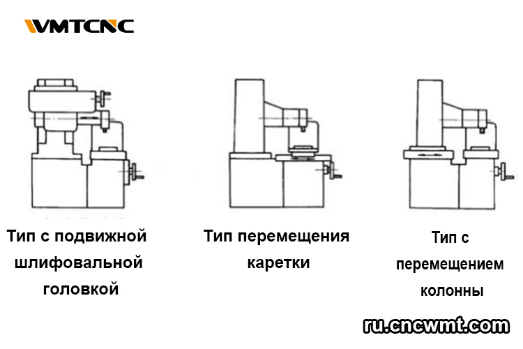 Анализ-горизонтального-шлифовального-станка-с-прямоугольным-столом