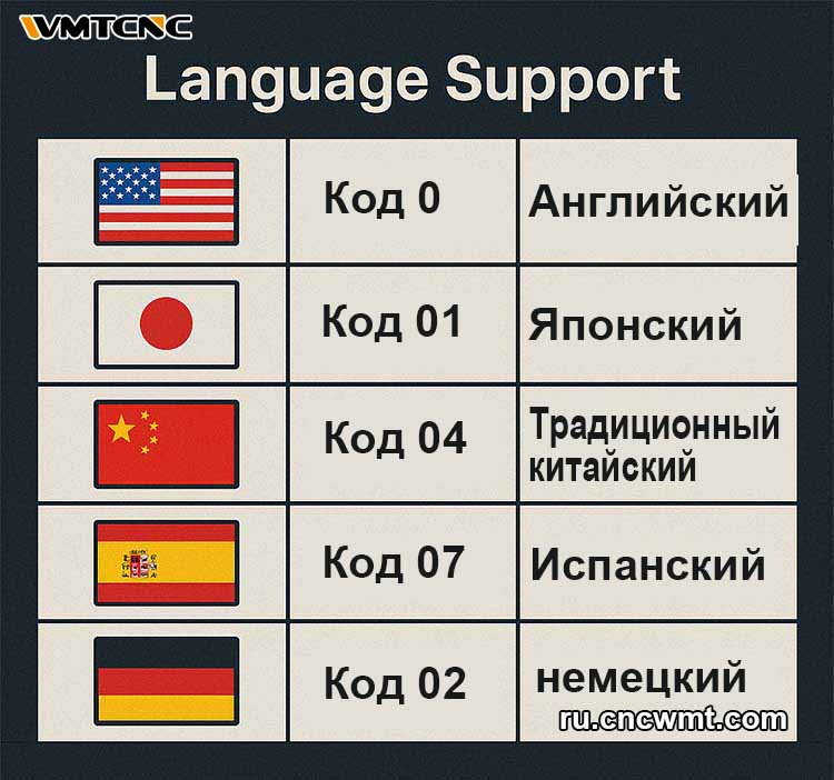 Поддерживаемые-языки-в-системах-ЧПУ-FANUC