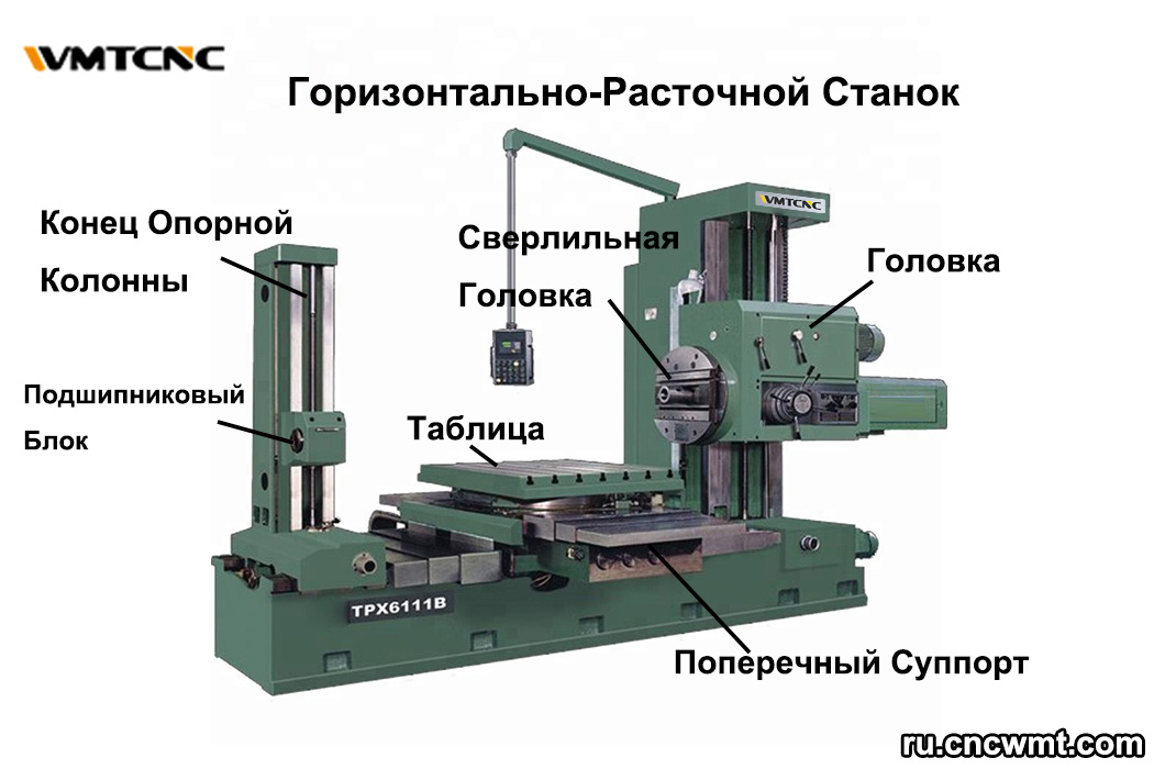 Конструкция-и-основные-компоненты