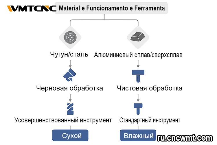Влажное-точение-против-сухого-точения