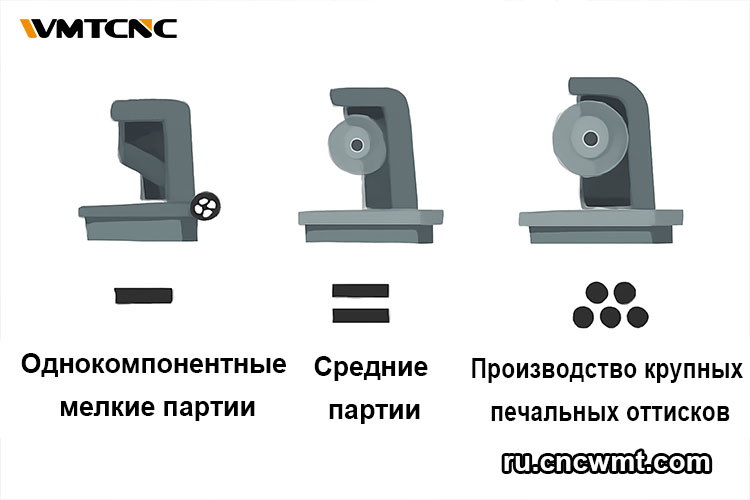 Масштаб-производства-определяет-уровень-автоматизации
