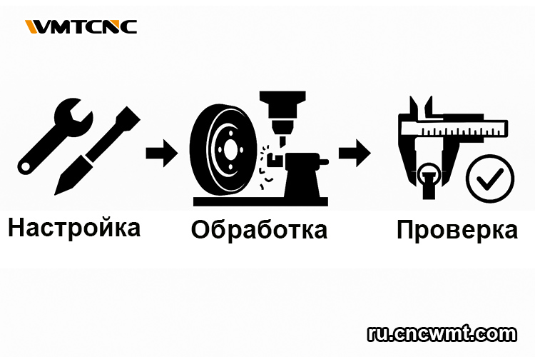 Основные-этапы-механической-обработки