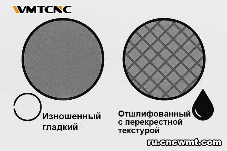 Почему-необходима-хонинговка
