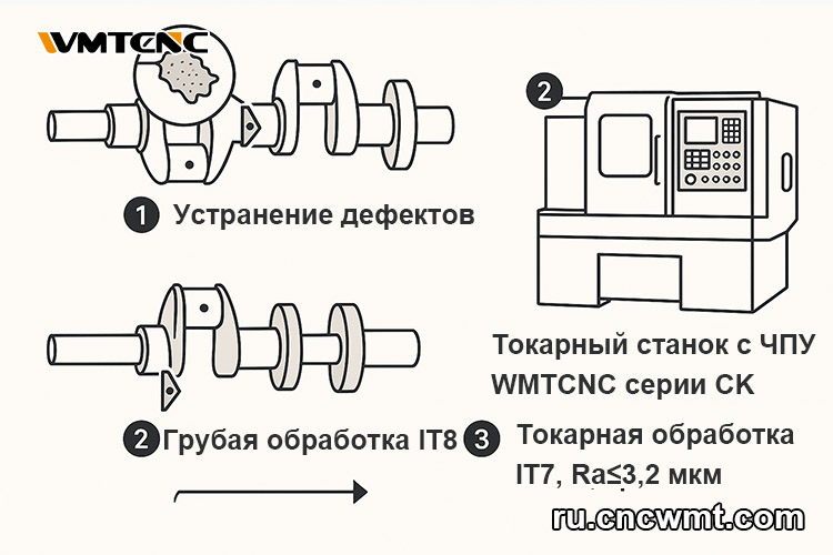 Токарная-обработка