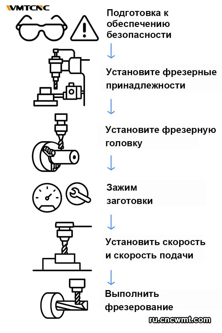 Этапы-эксплуатации