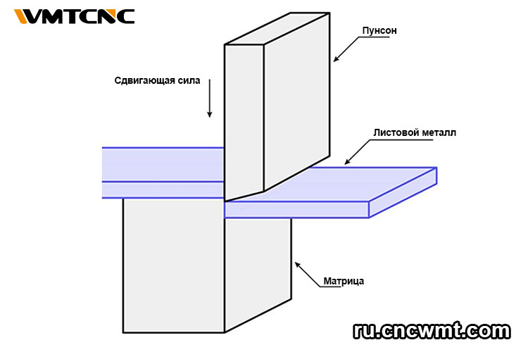 Принципы-работы-и-применение-листогибочных-станков