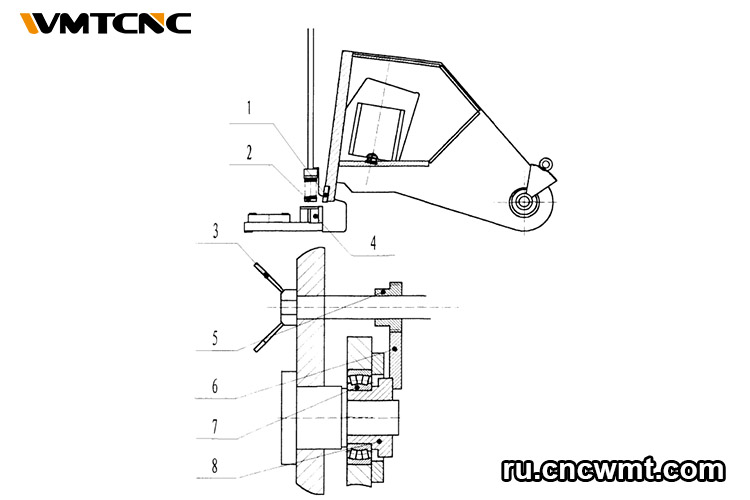 Техническое сравнение листогибочных машин и пресс-тормозов